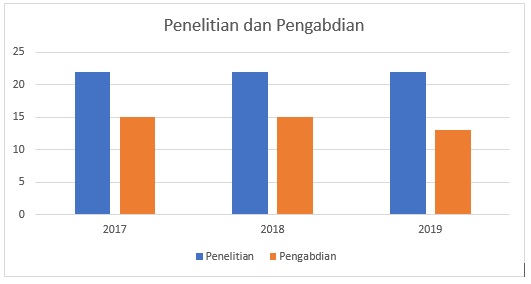 Analisis Hasil Penelitian & Pengabdian – Sosiologi